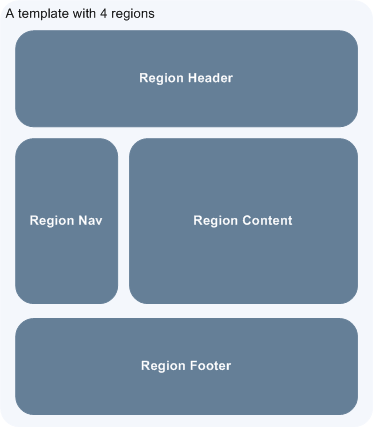 Page Layout with 4 Regions