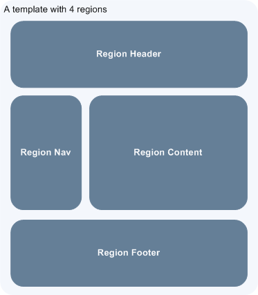 page layout 4 regions