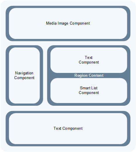 page layout components